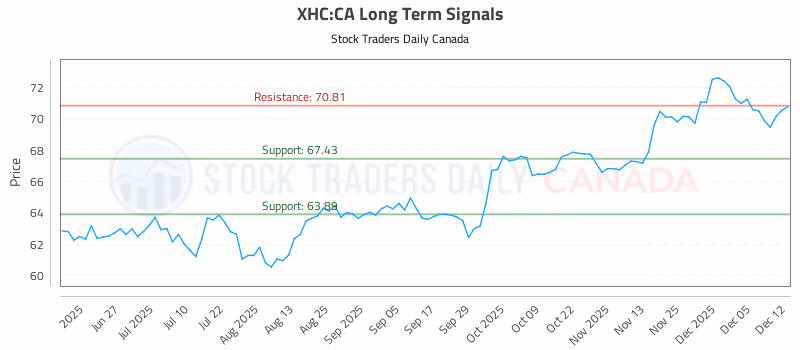 Stock Chart for XHC:CA