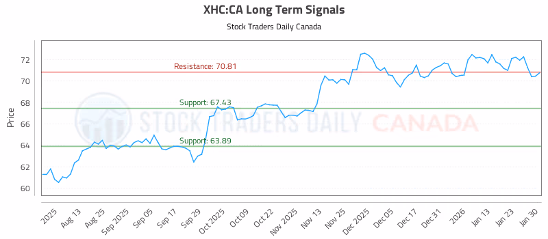 Stock Chart for XHC:CA