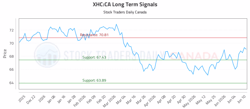 Stock Chart for XHC:CA