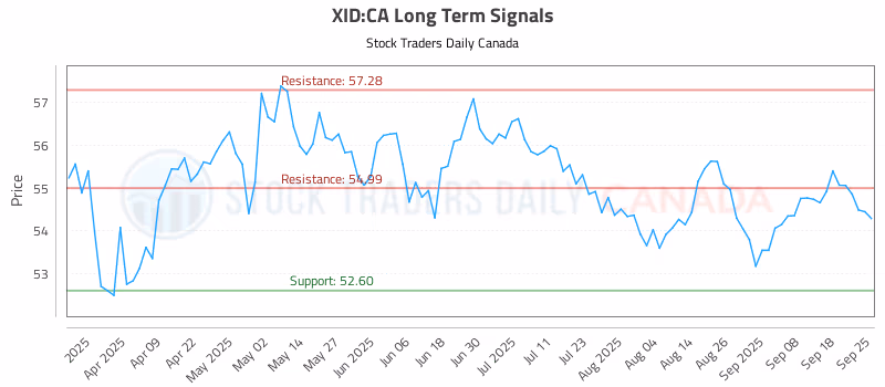 Stock Chart for XID:CA