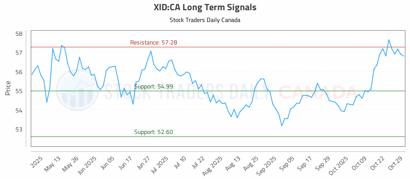 Stock Chart for XID:CA