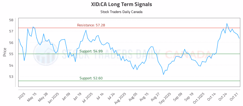 Stock Chart for XID:CA