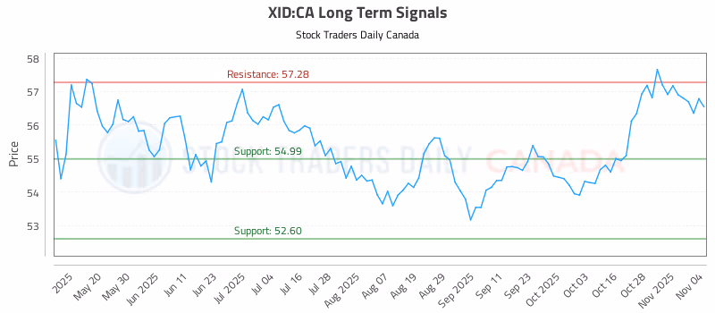 Stock Chart for XID:CA