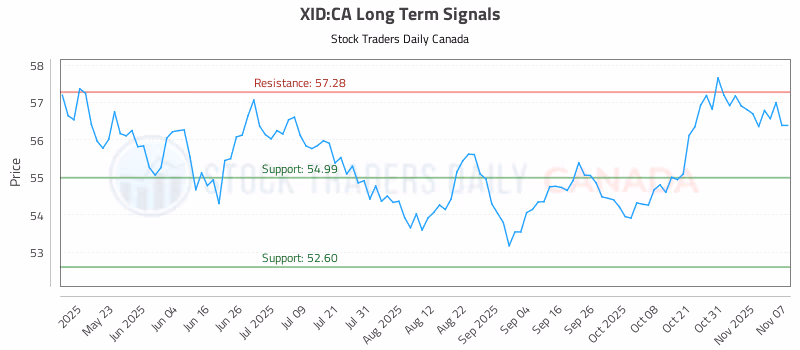 Stock Chart for XID:CA