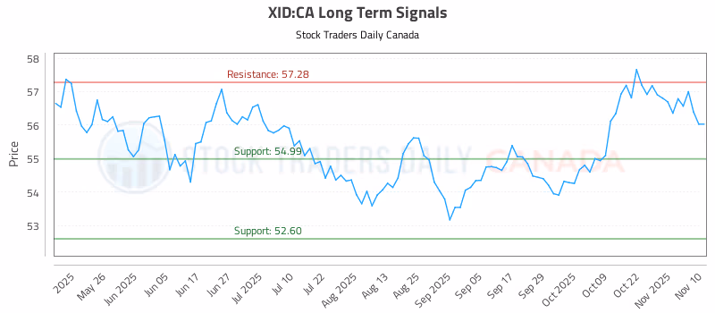 Stock Chart for XID:CA