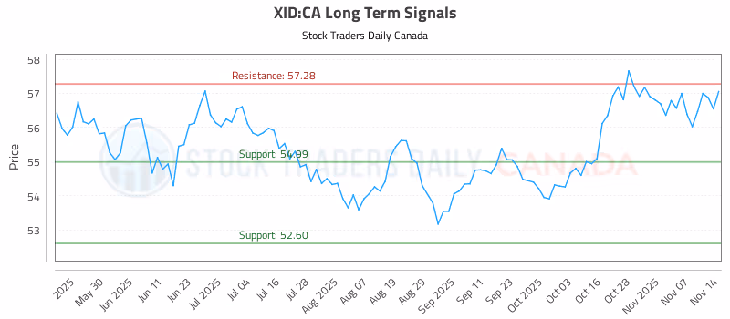 Stock Chart for XID:CA