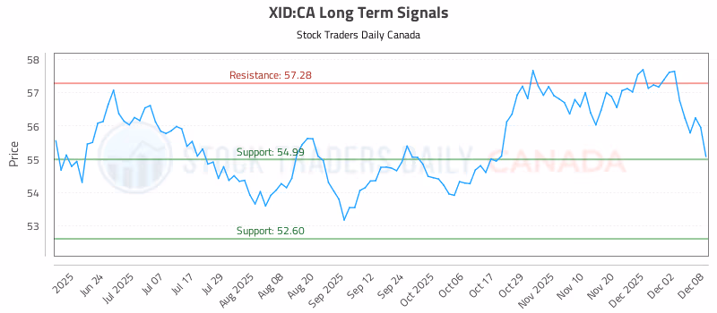 Stock Chart for XID:CA