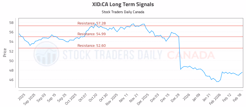 Stock Chart for XID:CA