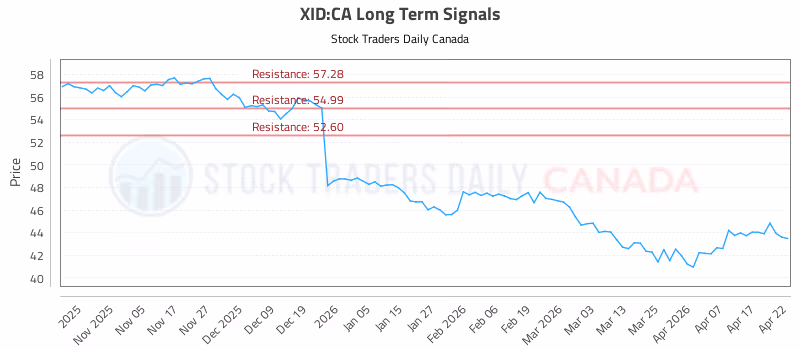 Stock Chart for XID:CA
