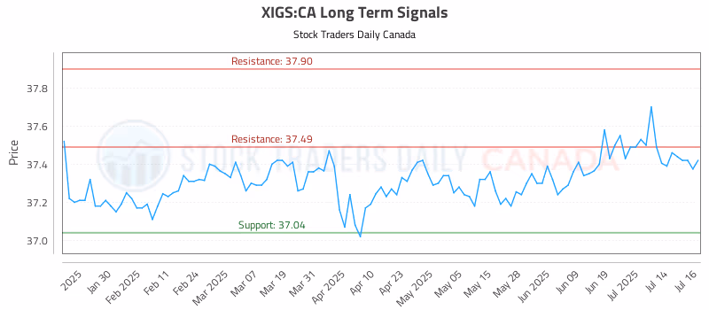 Stock Chart for XIGS:CA
