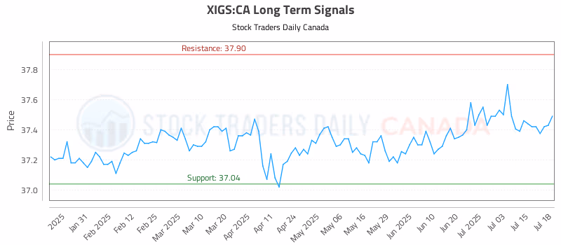 Stock Chart for XIGS:CA
