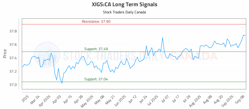 Stock Chart for XIGS:CA