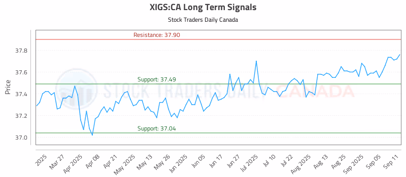 Stock Chart for XIGS:CA