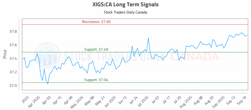 Stock Chart for XIGS:CA