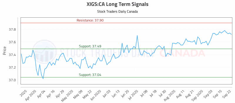 Stock Chart for XIGS:CA