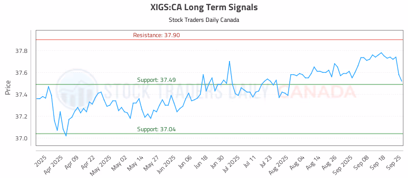 Stock Chart for XIGS:CA