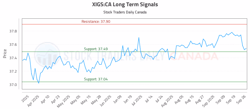Stock Chart for XIGS:CA