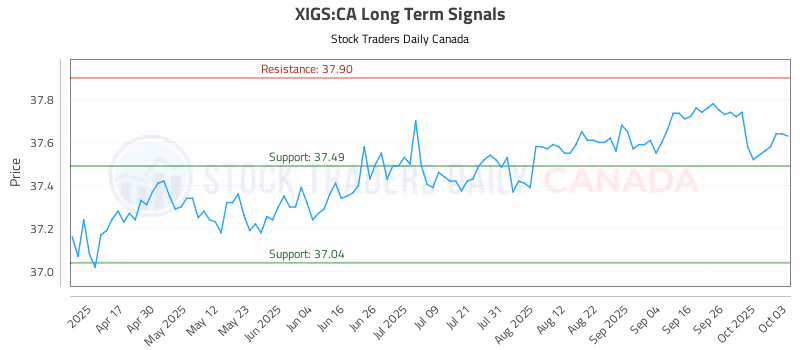 Stock Chart for XIGS:CA