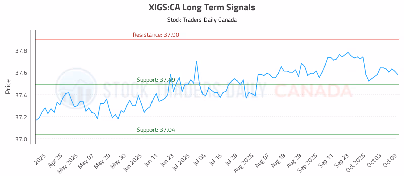 Stock Chart for XIGS:CA