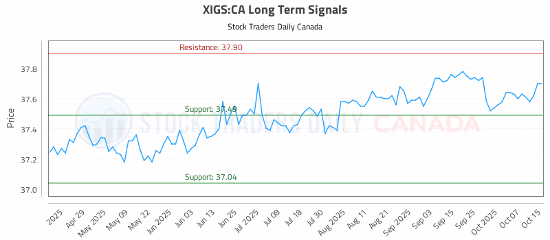 Stock Chart for XIGS:CA
