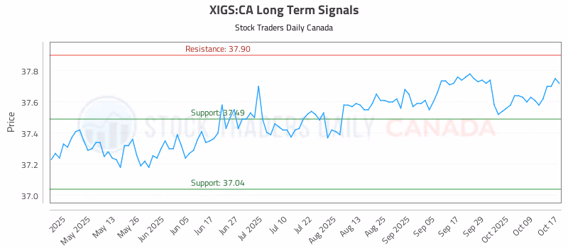 Stock Chart for XIGS:CA