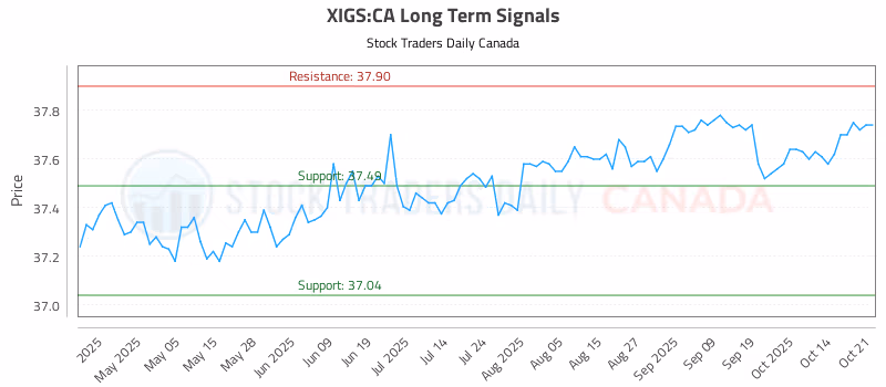 Stock Chart for XIGS:CA