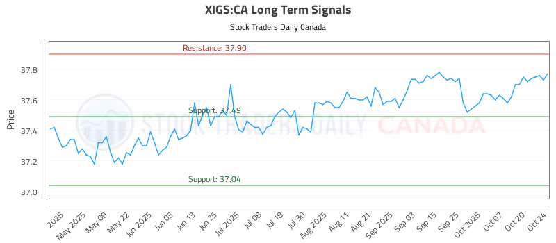 Stock Chart for XIGS:CA
