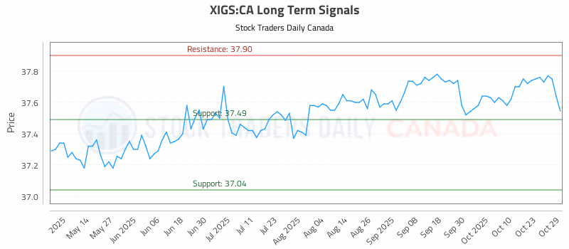 Stock Chart for XIGS:CA