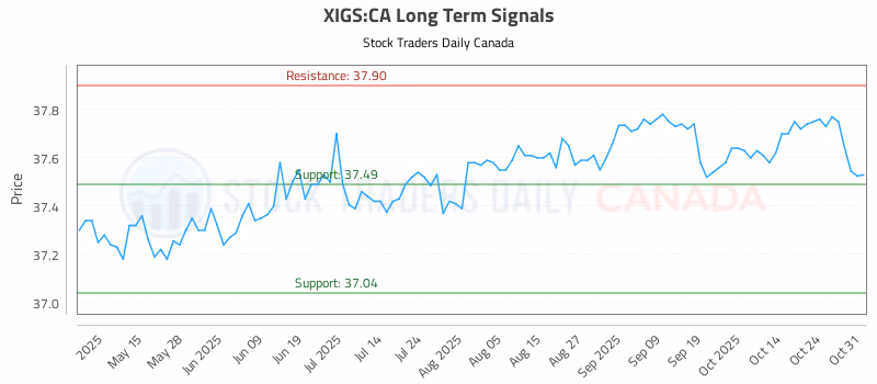 Stock Chart for XIGS:CA
