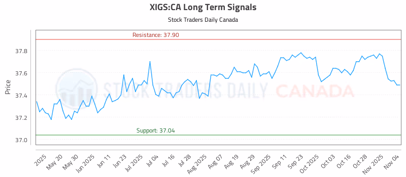 Stock Chart for XIGS:CA
