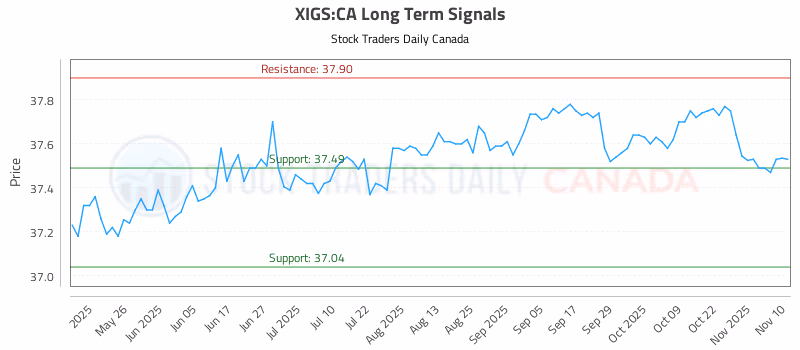 Stock Chart for XIGS:CA
