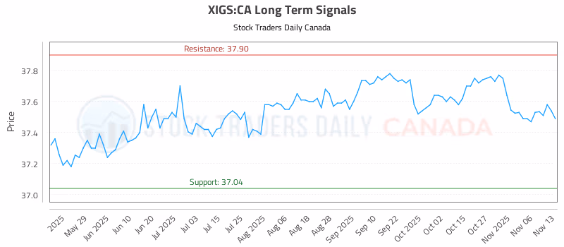 Stock Chart for XIGS:CA