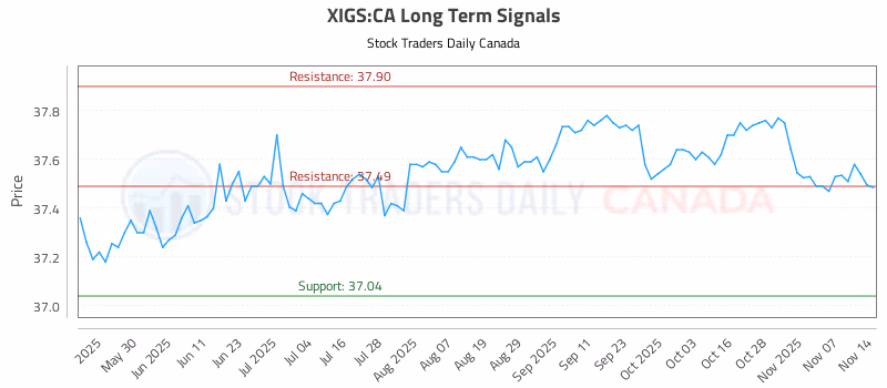 Stock Chart for XIGS:CA