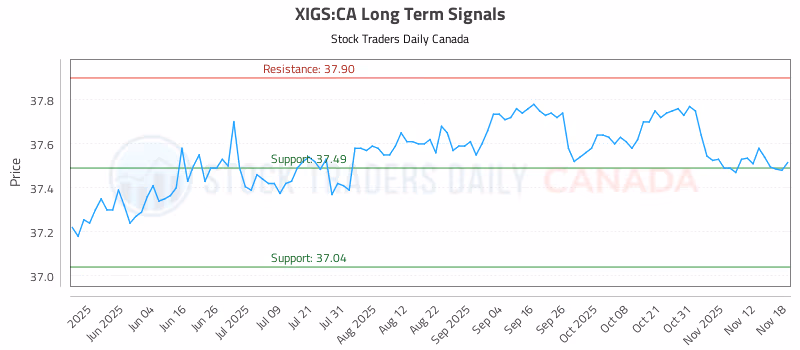 Stock Chart for XIGS:CA
