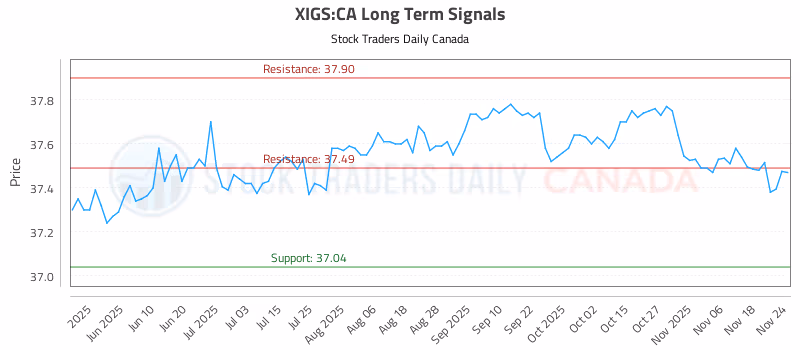 Stock Chart for XIGS:CA
