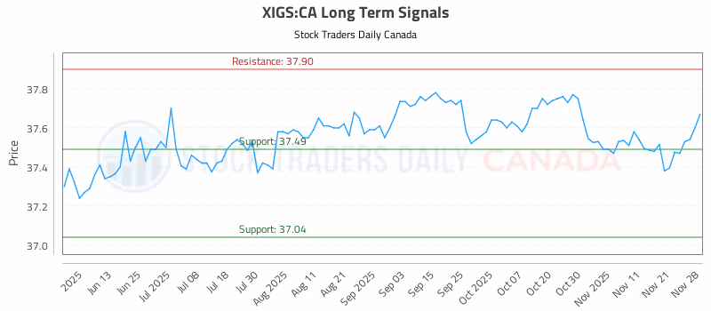 Stock Chart for XIGS:CA