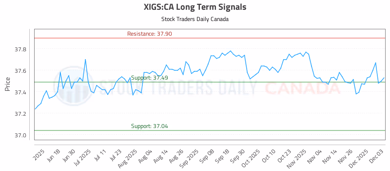Stock Chart for XIGS:CA