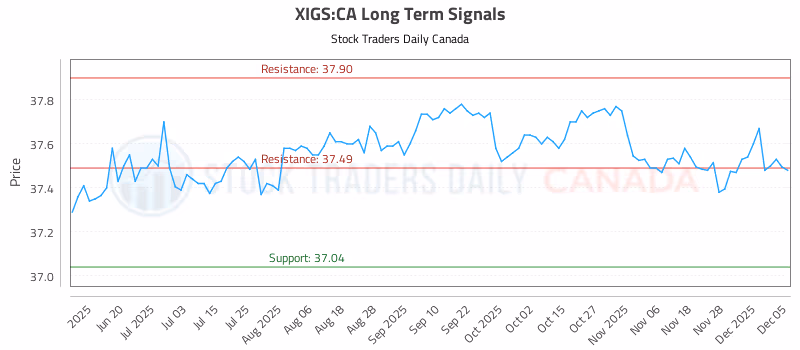 Stock Chart for XIGS:CA