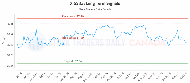 Stock Chart for XIGS:CA
