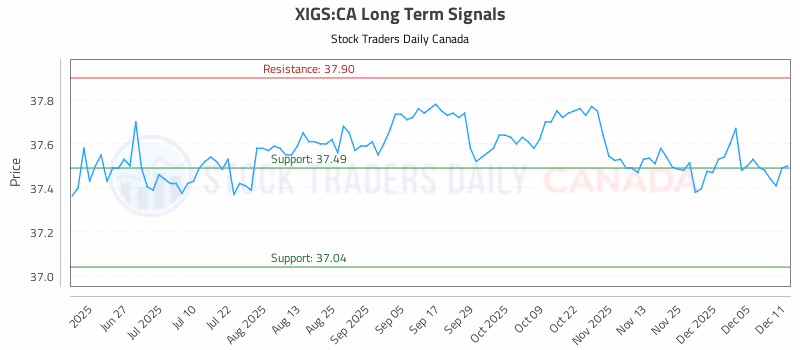Stock Chart for XIGS:CA