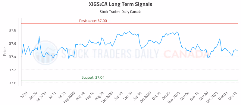 Stock Chart for XIGS:CA