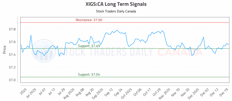 Stock Chart for XIGS:CA