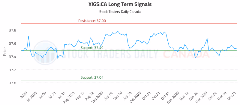 Stock Chart for XIGS:CA