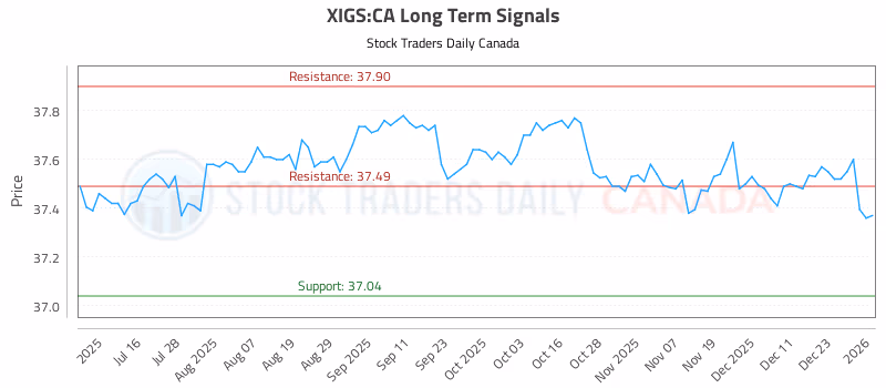 Stock Chart for XIGS:CA