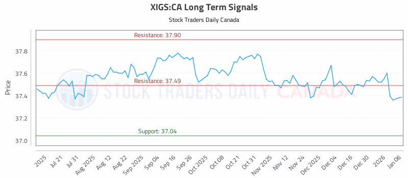 Stock Chart for XIGS:CA