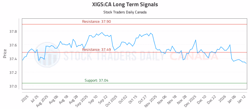 Stock Chart for XIGS:CA
