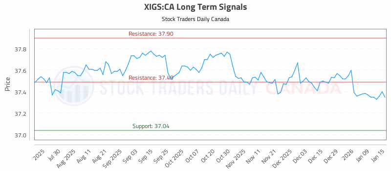 Stock Chart for XIGS:CA