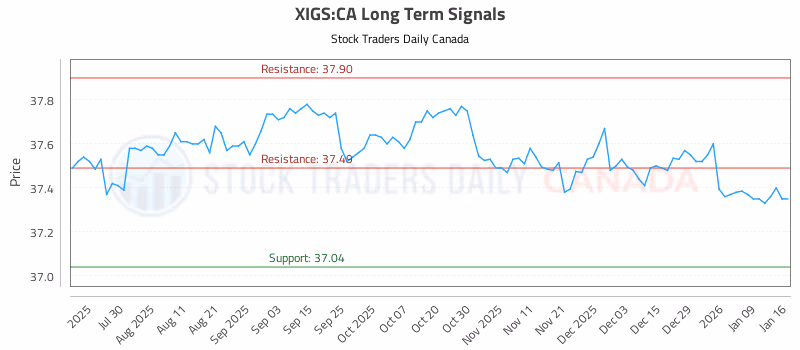 Stock Chart for XIGS:CA