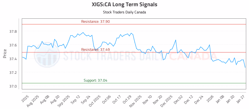 Stock Chart for XIGS:CA
