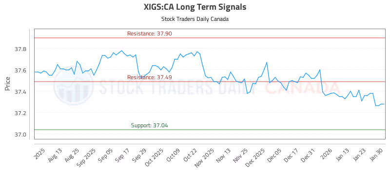 Stock Chart for XIGS:CA